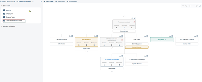 org-chart-disestablished-positions