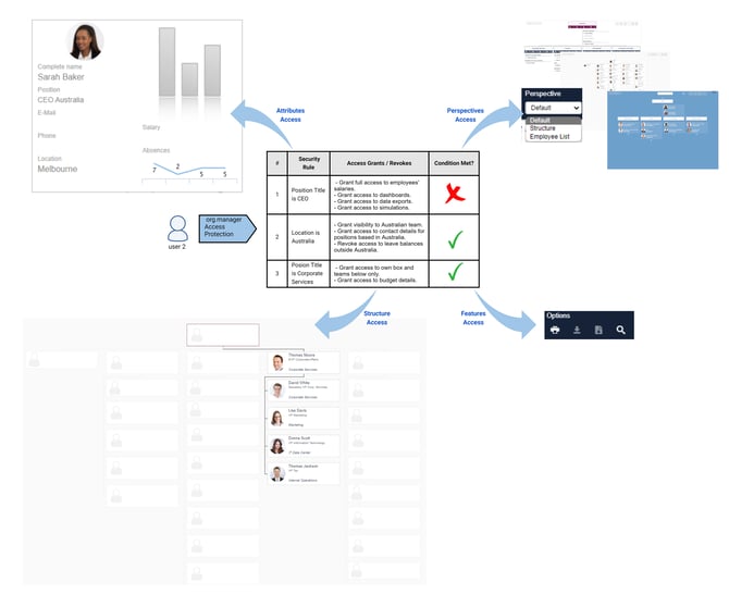 access-protection-workflow-diagram-2