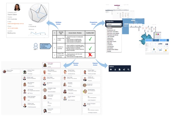 access-protection-workflow-diagram