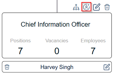 chief-information-officer-org-unit-2
