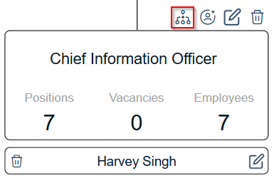 chief-information-officer-org-unit