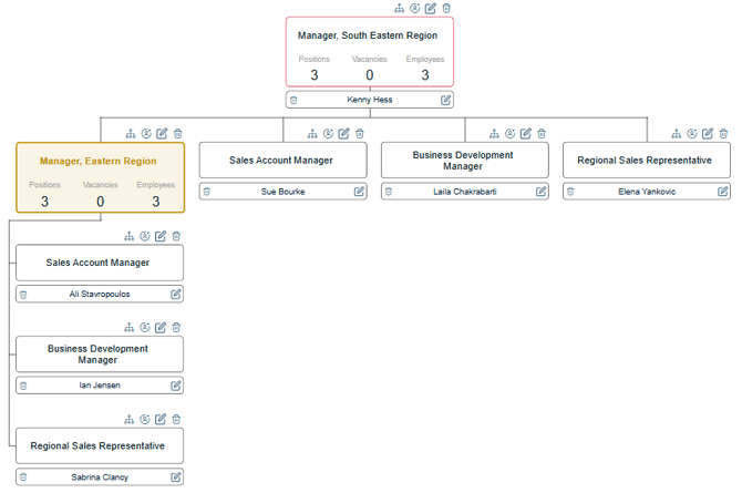 organizational-hierarchy-drag-drop