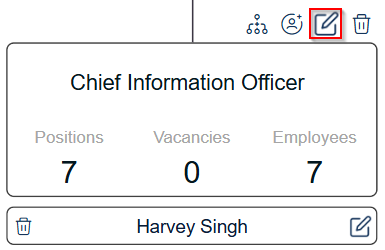 chief-information-officer-org-unit
