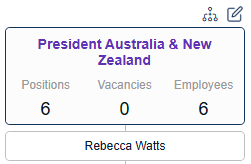 org-unit-metrics-summary