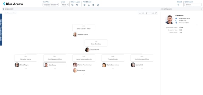 corporate-directory-organizational-chart