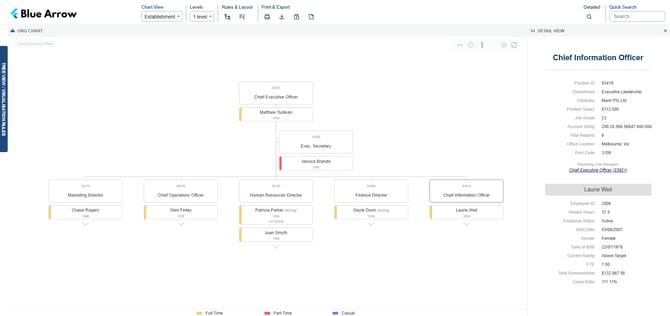 org-chart-establishment-view