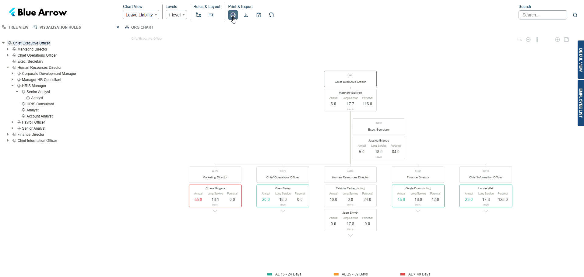org-chart-hierarchical-view
