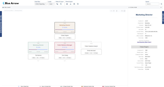 diversity-chart-view