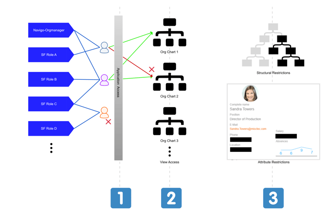 user-access-control-diagram