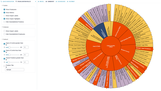 organizational-sunburst-chart-visualization