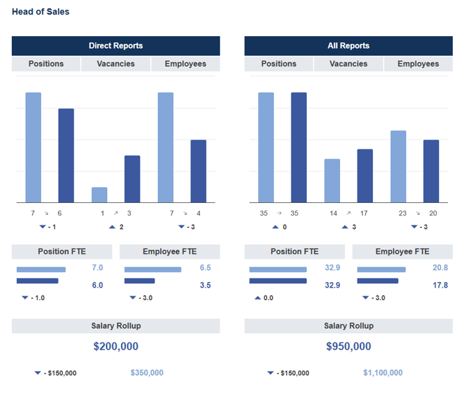 head-of-sales-metrics-dashboard