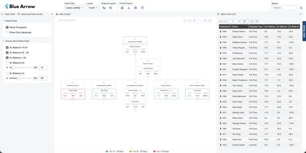 org-chart-leave-liability-dashboard