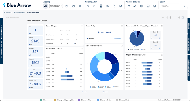 org-modeling-dashboard-screenshot