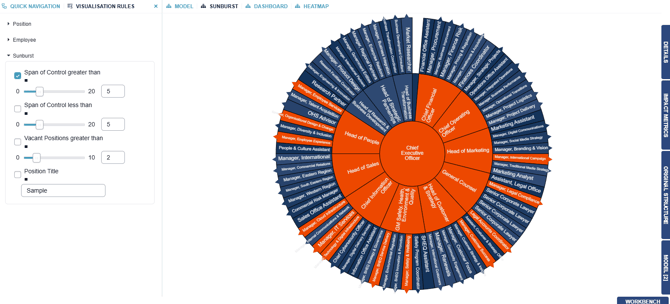 sunburst-organizational-hierarchy-chart
